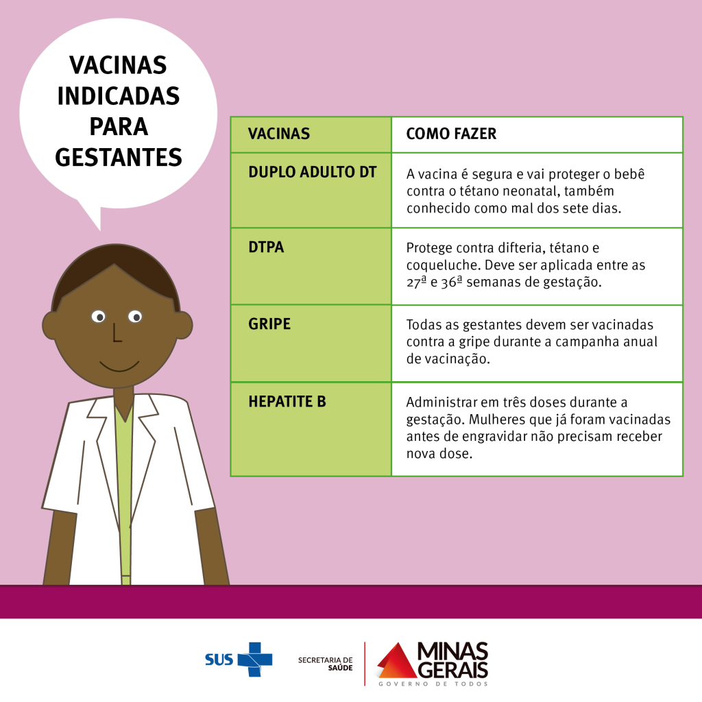 #SaúdeDaMulher: Veja quais vacinas são indicadas para gestantes | Blog