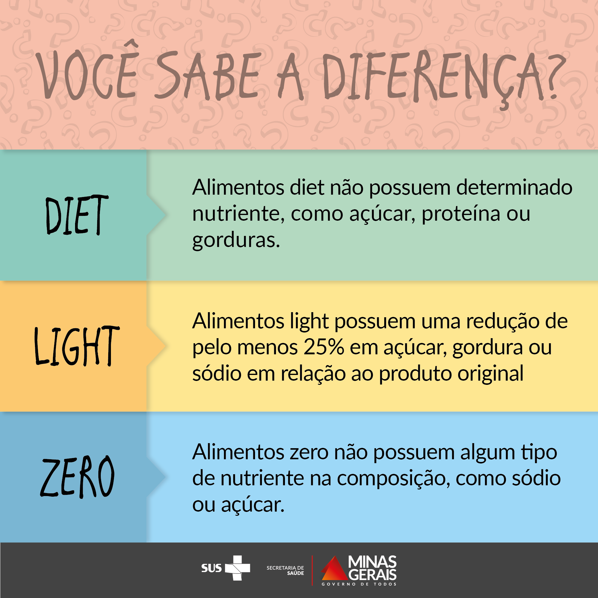 Resultado de imagem para light ou diet