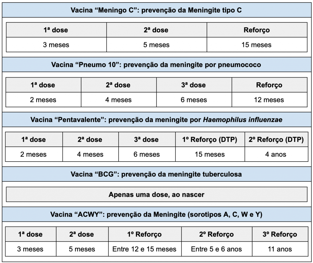 Meningite prevenção e ação rápida Blog da Saúde MG